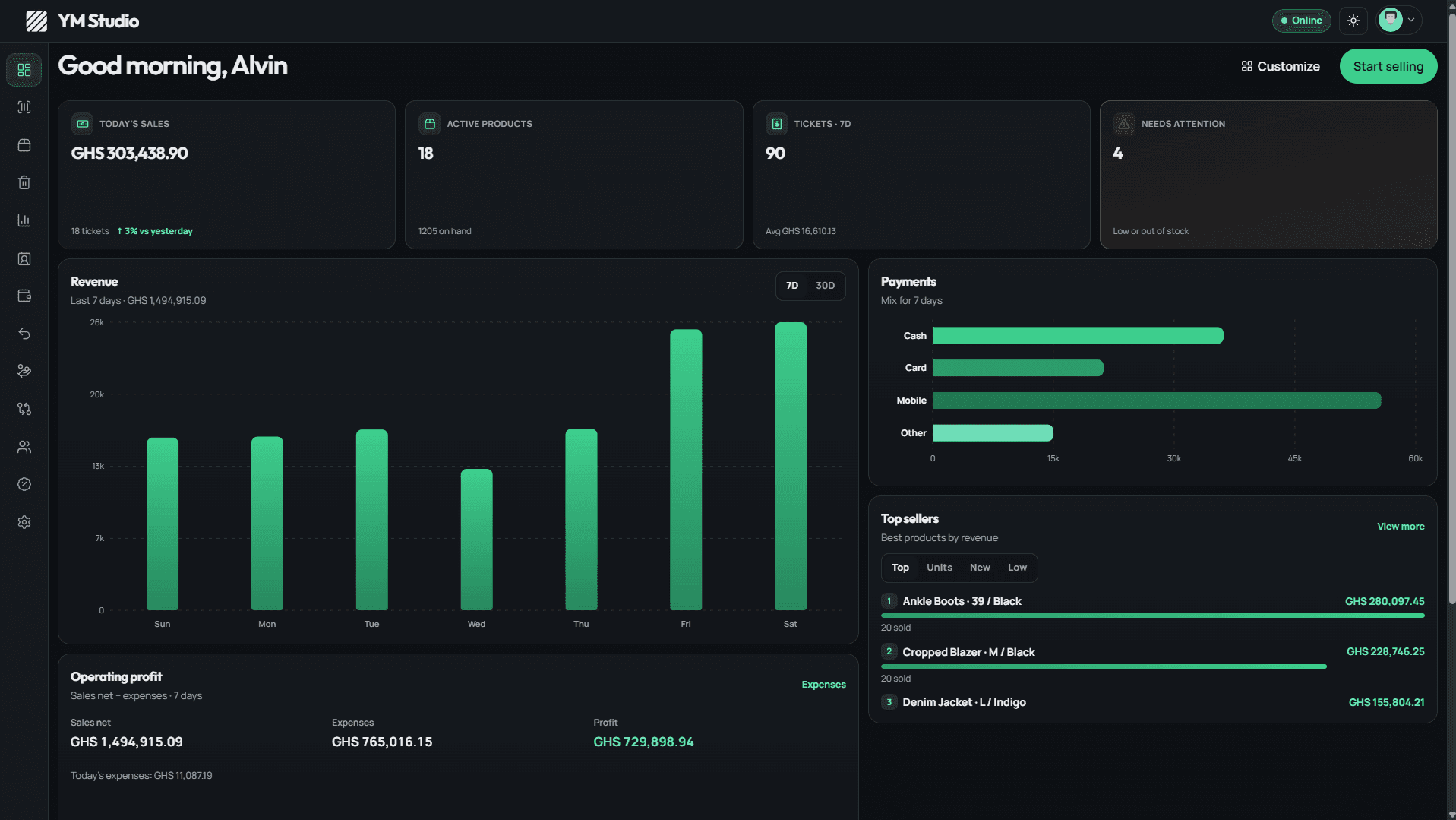 NettVend dashboard showing sales, revenue, and top products